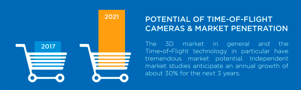 Камеры глубины — тихая революция (когда роботы будут видеть) Часть 1 - 34 Камеры глубины — тихая революция (когда роботы будут видеть) Часть 1 - 34