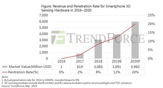 Камеры глубины — тихая революция (когда роботы будут видеть) Часть 1 - 55 Камеры глубины — тихая революция (когда роботы будут видеть) Часть 1 - 55