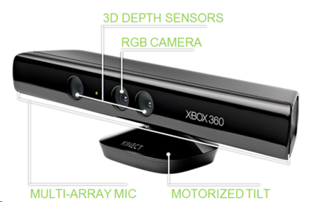 Камеры глубины — тихая революция (когда роботы будут видеть) Часть 1 - 8 Камеры глубины — тихая революция (когда роботы будут видеть) Часть 1 - 8