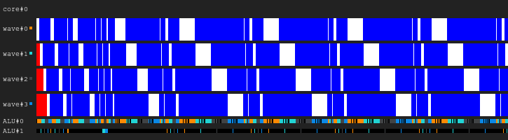 Как GPU справляются с ветвлением - 4