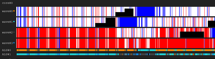 Как GPU справляются с ветвлением - 5