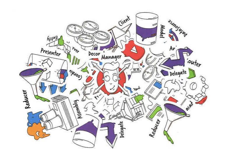 Как в условиях трэшевой архитектуры и отсутствия навыков в Scrum мы создали кросс компонентные команды - 2