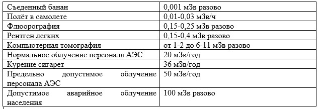 Не луноходы и не джокеры. Что мы знаем о роботах на Фукусиме - 2