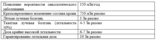 Не луноходы и не джокеры. Что мы знаем о роботах на Фукусиме - 3