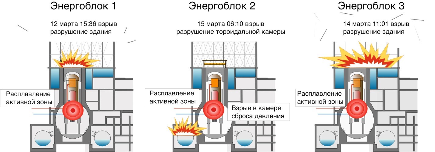 Не луноходы и не джокеры. Что мы знаем о роботах на Фукусиме - 4