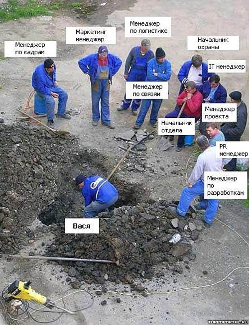 Делегирование как инструмент руководителя - 3 Делегирование как инструмент руководителя - 3