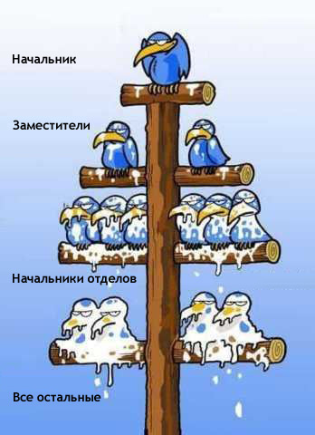 Делегирование как инструмент руководителя - 5