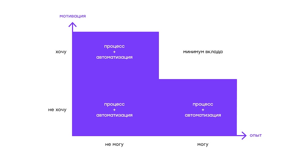 Делегирование как инструмент руководителя - 9