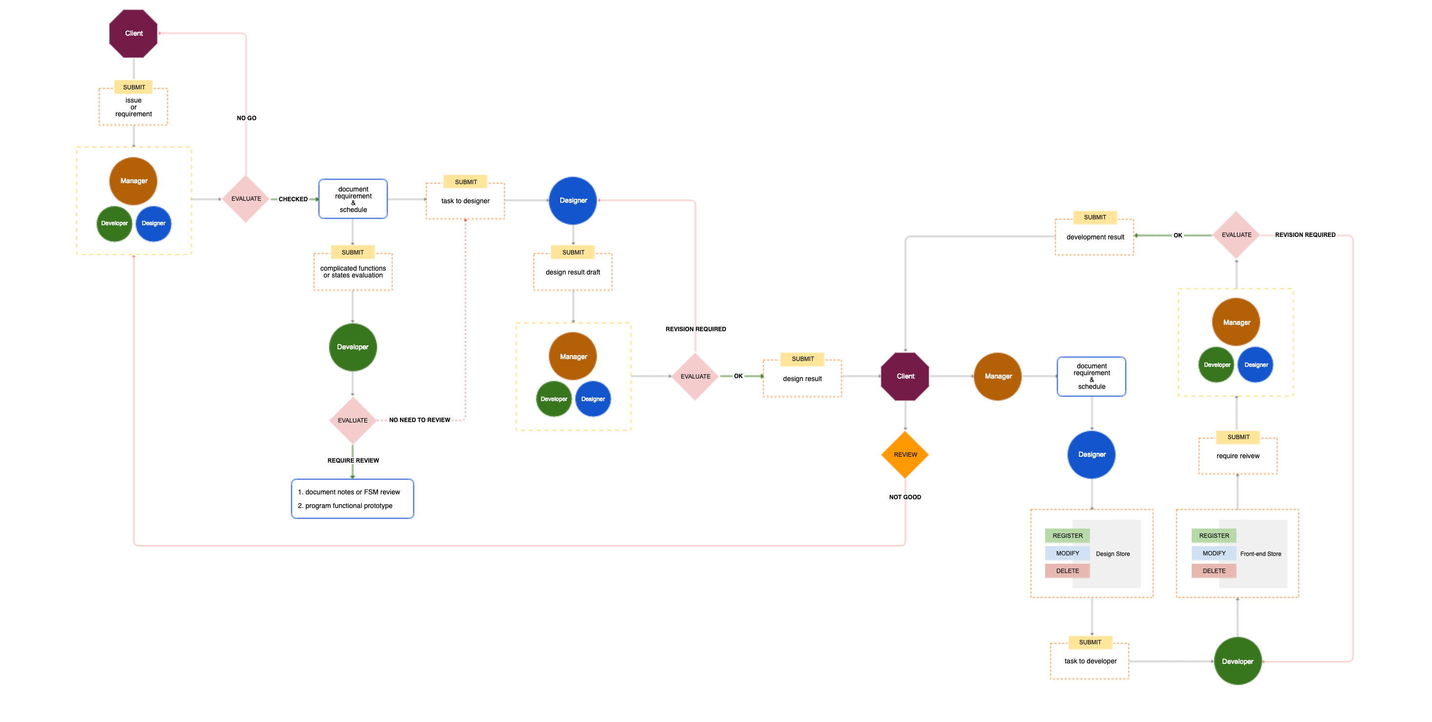 Организовываем эффективный рабочий процесс веб-разработчиков: Confluence, Airtable и другие инструменты - 3