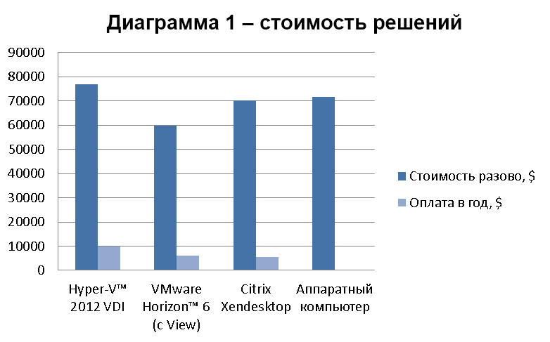 Реальная виртуальность: рабочие станции ++ - 14