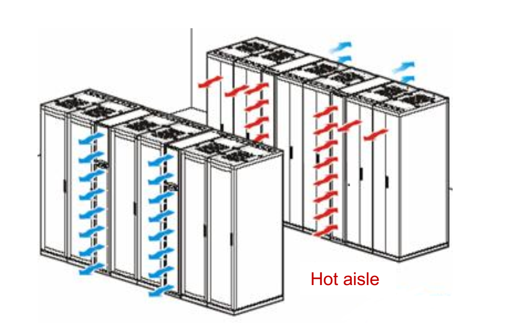История модернизации одного ЦОД: снижение PUE почти вдвое и другие плюсы современных решений - 4 История модернизации одного ЦОД: снижение PUE почти вдвое и другие плюсы современных решений - 4