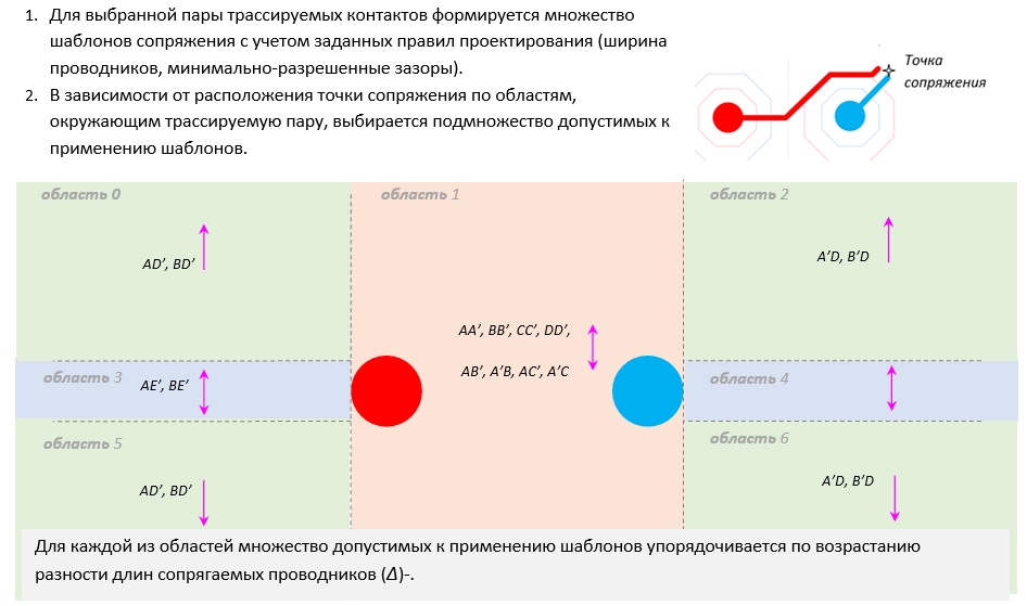 Методы сопряжения электрических соединений при трассировке дифференциальных пар на печатных платах - 21