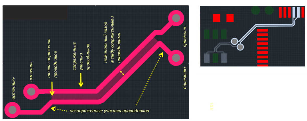 Методы сопряжения электрических соединений при трассировке дифференциальных пар на печатных платах - 5 Методы сопряжения электрических соединений при трассировке дифференциальных пар на печатных платах - 5