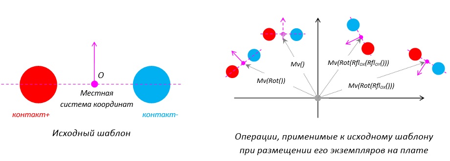 Методы сопряжения электрических соединений при трассировке дифференциальных пар на печатных платах - 8