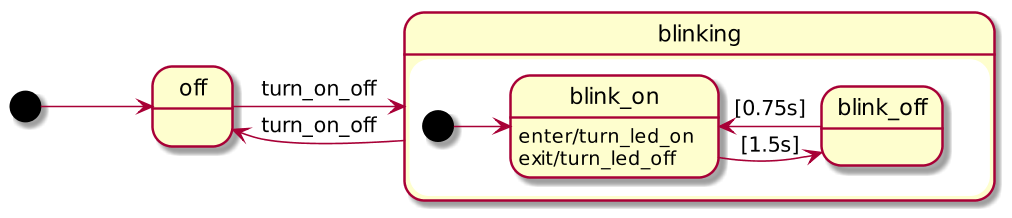 blinking_led statechart