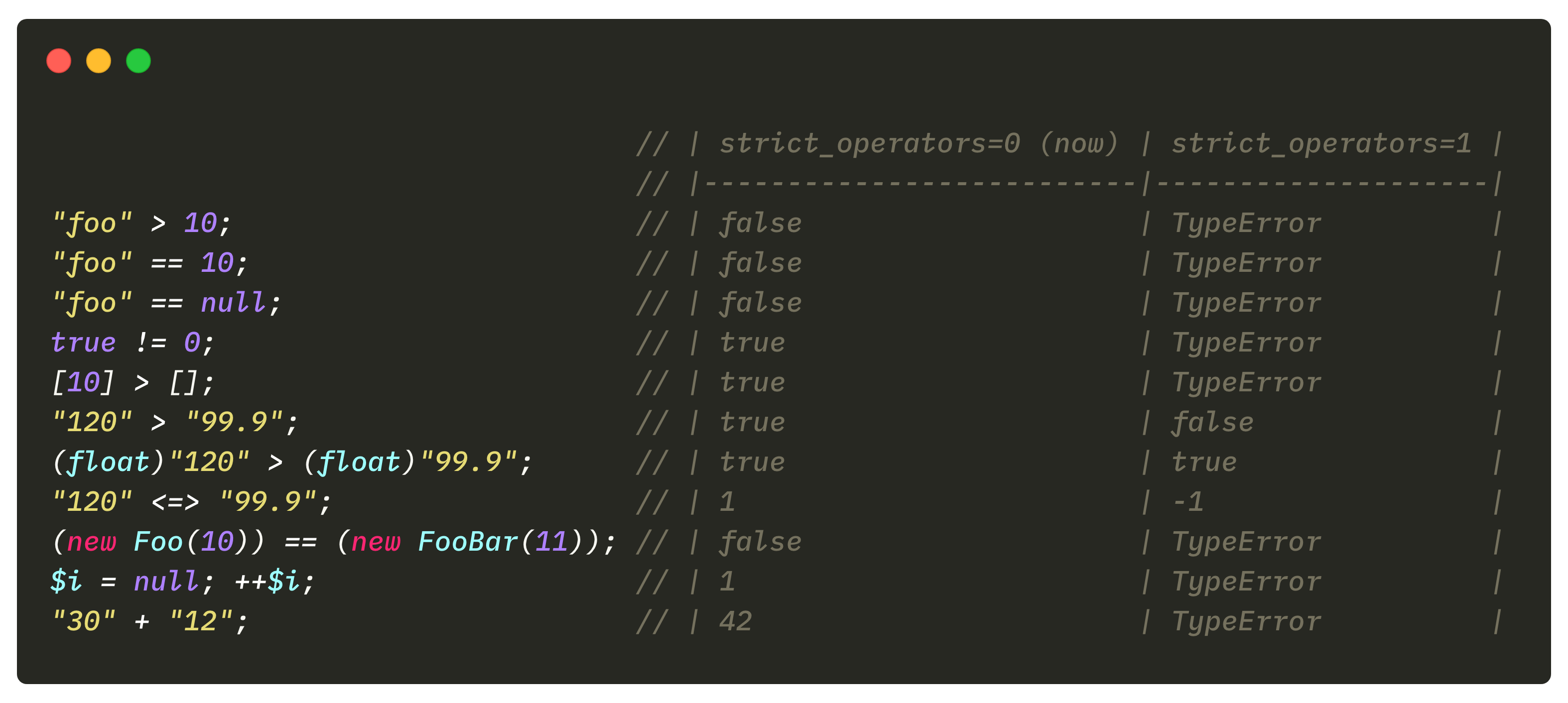 PHP-Дайджест № 159 (17 июня – 1 июля 2019) - 4