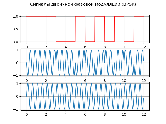 Математическая модель радиотелескопа со сверхдлинной базой - 22