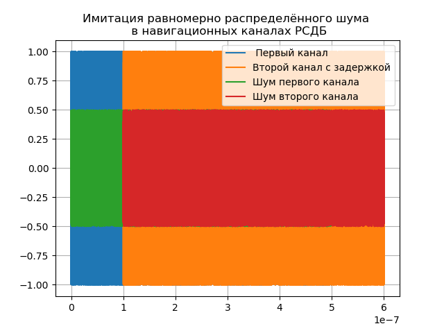 Математическая модель радиотелескопа со сверхдлинной базой - 31