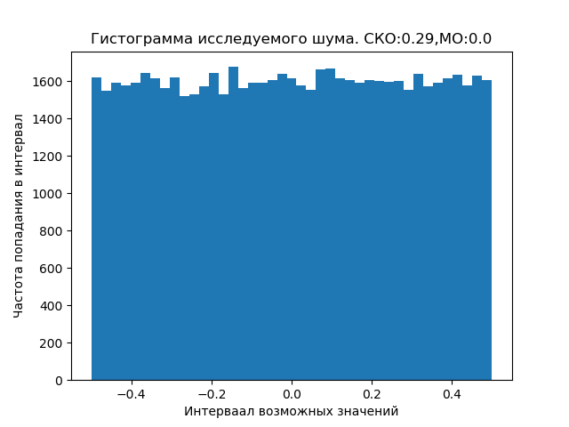 Математическая модель радиотелескопа со сверхдлинной базой - 32