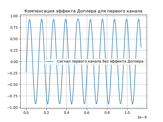 Математическая модель радиотелескопа со сверхдлинной базой - 44