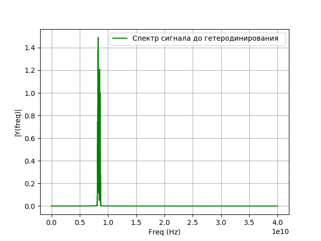 Математическая модель радиотелескопа со сверхдлинной базой - 51