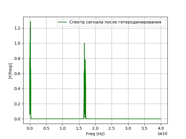 Математическая модель радиотелескопа со сверхдлинной базой - 52