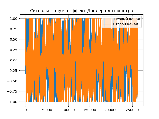 Математическая модель радиотелескопа со сверхдлинной базой - 62