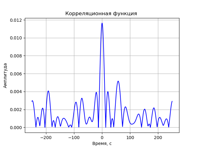 Математическая модель радиотелескопа со сверхдлинной базой - 65