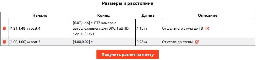 Онлайн-конструктор переговорной комнаты — подбор оптимального решения ВКС - 15