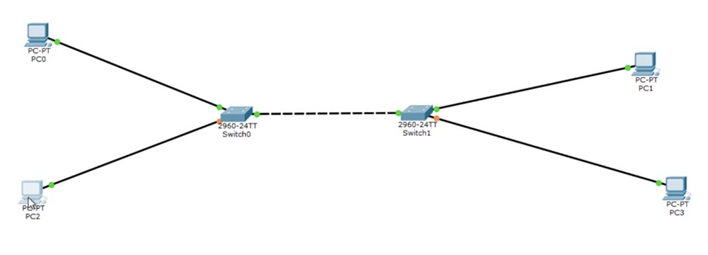 Тренинг Cisco 200-125 CCNA v3.0. День 11. Основы VLAN - 10