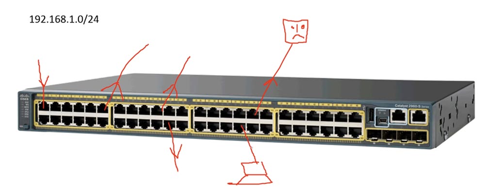 Тренинг Cisco 200-125 CCNA v3.0. День 11. Основы VLAN - 2