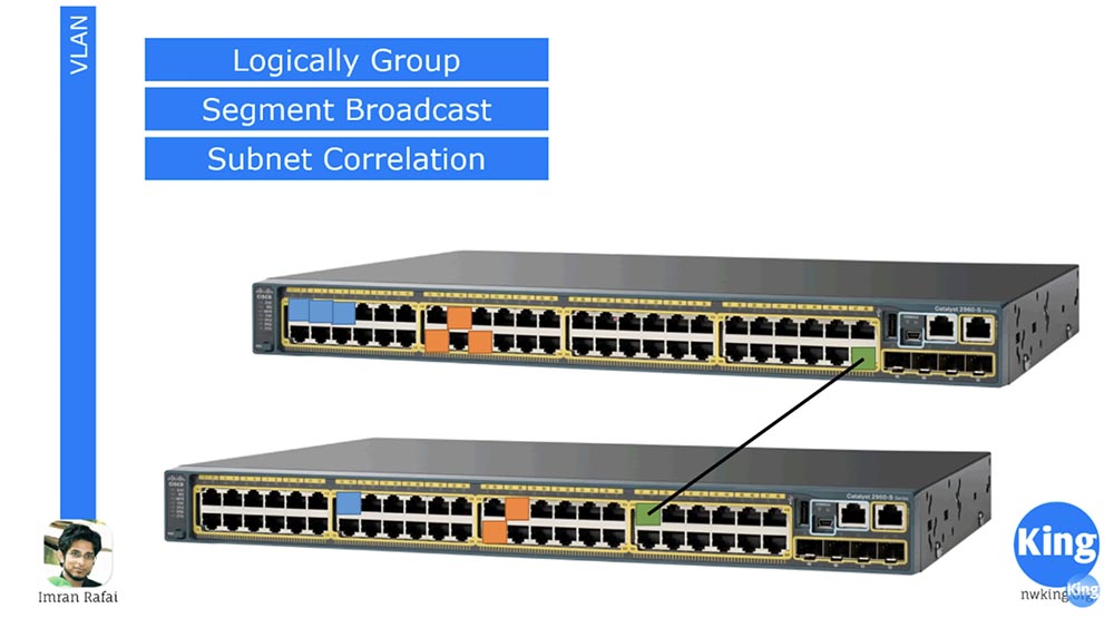 Тренинг Cisco 200-125 CCNA v3.0. День 11. Основы VLAN - 3