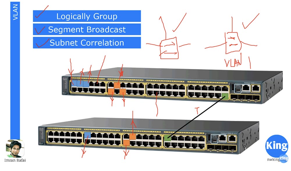 Тренинг Cisco 200-125 CCNA v3.0. День 11. Основы VLAN - 4