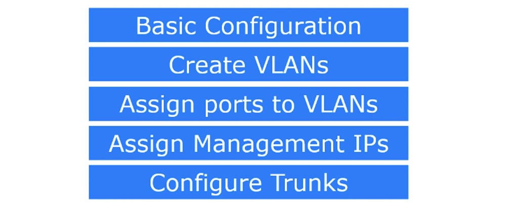 Тренинг Cisco 200-125 CCNA v3.0. День 11. Основы VLAN - 5