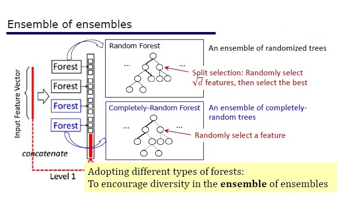 Deep (Learning+Random) Forest и разбор статей - 5 Deep (Learning+Random) Forest и разбор статей - 5
