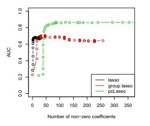 Deep (Learning+Random) Forest и разбор статей - 8 Deep (Learning+Random) Forest и разбор статей - 8