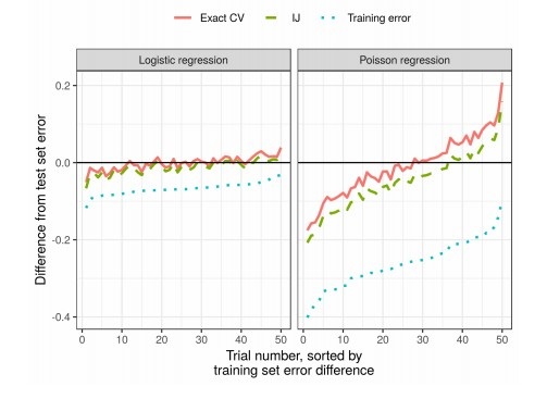 Deep (Learning+Random) Forest и разбор статей - 80 Deep (Learning+Random) Forest и разбор статей - 80