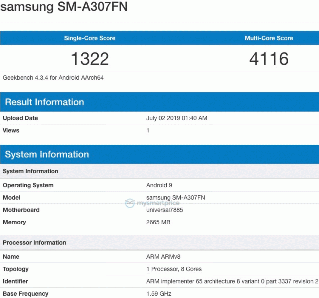 Спустя четыре месяца после выхода смартфона Galaxy A30 компания Samsung уже готовит его улучшенную версию