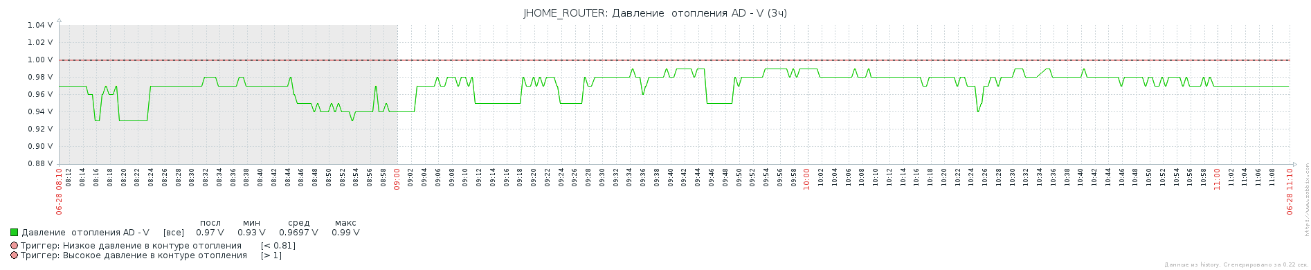 Энергия, тепло и вода: часть вторая - 7 image