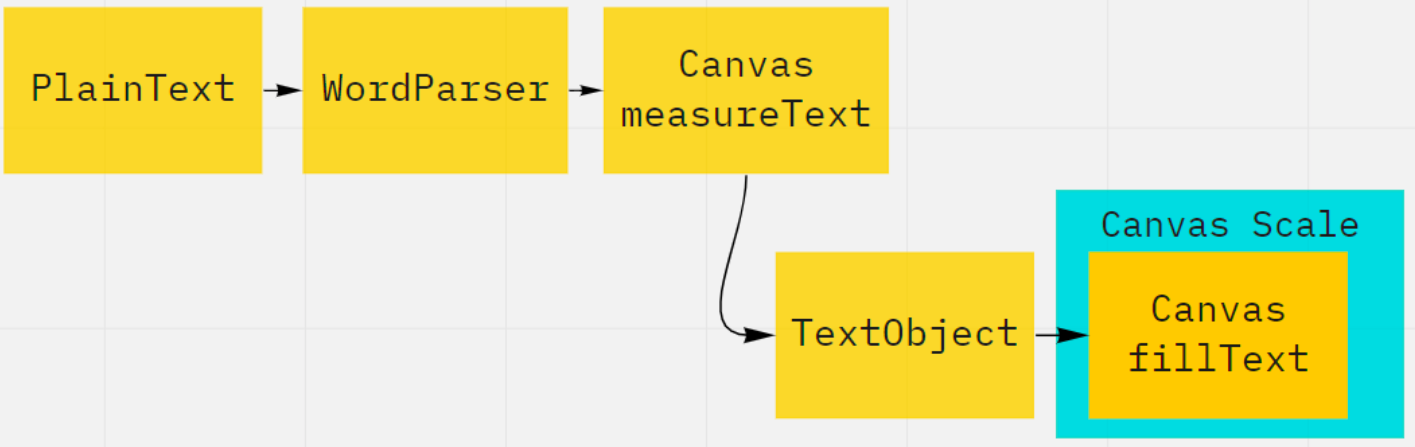 Как мы учились рисовать тексты на Canvas - 6 Как мы учились рисовать тексты на Canvas - 6