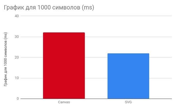 Как мы учились рисовать тексты на Canvas - 7