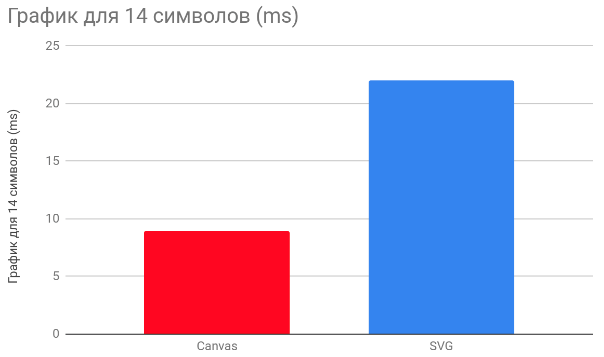 Как мы учились рисовать тексты на Canvas - 8