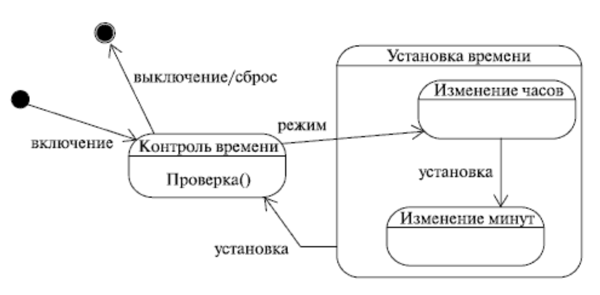 Зачем нам UML? Или как сохранить себе нервы и время - 4