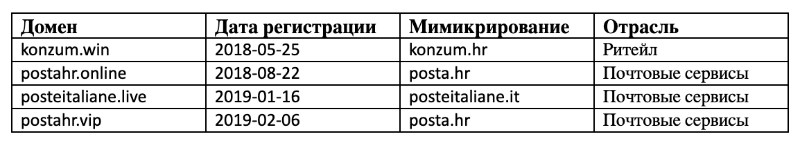 IronPython на стороне зла: как мы раскрыли кибератаку на госслужбы европейской страны - 29