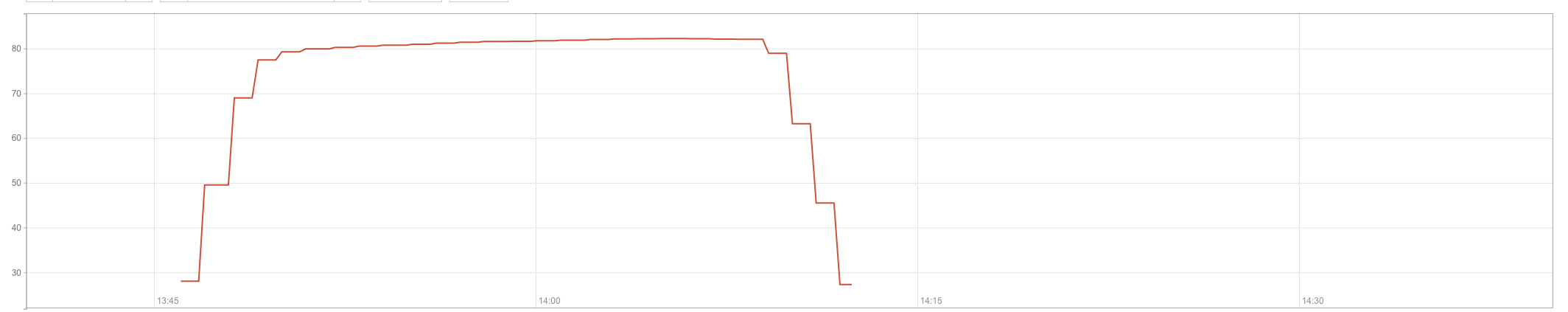 Неудачное развертывание ПО привело к сбою в работе сервиса Cloudflare - 1 Неудачное развертывание ПО привело к сбою в работе сервиса Cloudflare - 1