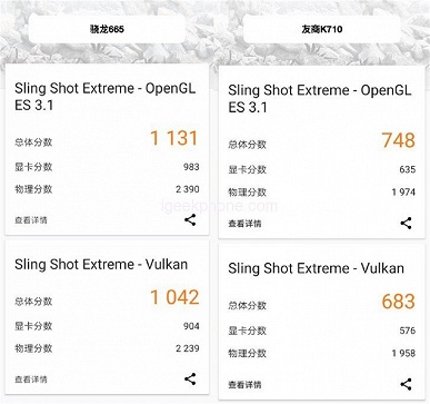 Новейшая SoC Snapdragon 665 во всех тестах опережает SoC Kirin 710