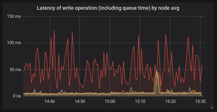 От High Ceph Latency к Kernel Patch с помощью eBPF-BCC - 2