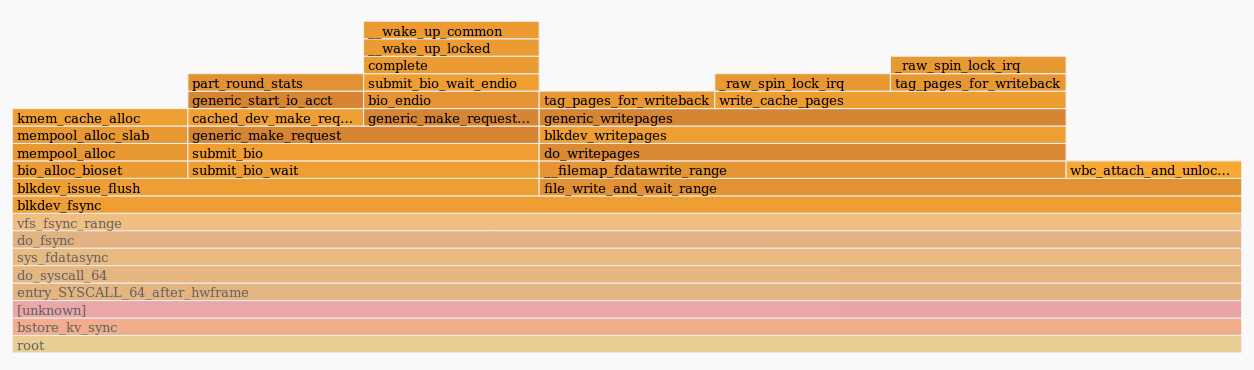 От High Ceph Latency к Kernel Patch с помощью eBPF-BCC - 3