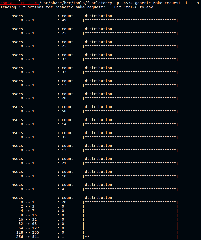 От High Ceph Latency к Kernel Patch с помощью eBPF-BCC - 4