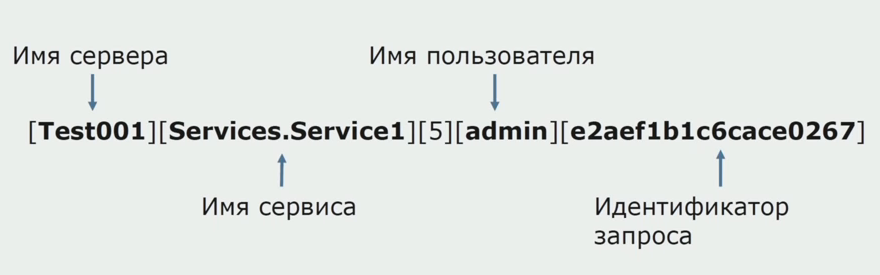 Переход от монолита к микросервисам: история и практика - 20